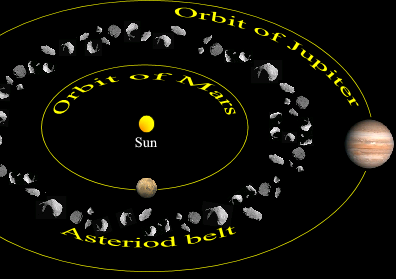 Asteroid Belt