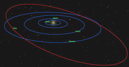 Pluto Orbit
