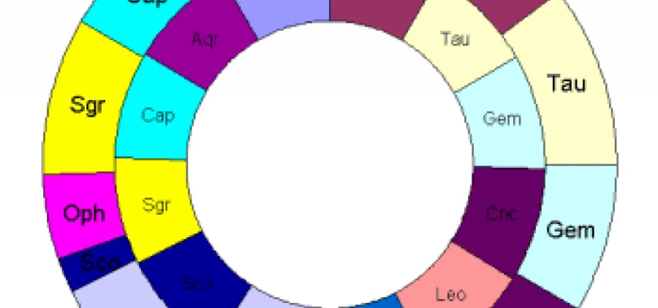 Two Zodiacs? Which Sign Are You Really?