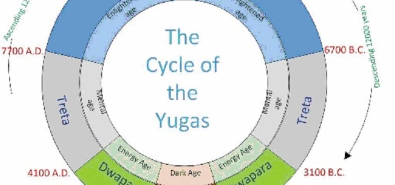 Astrological Ages or an Occult Look at Human Evolution