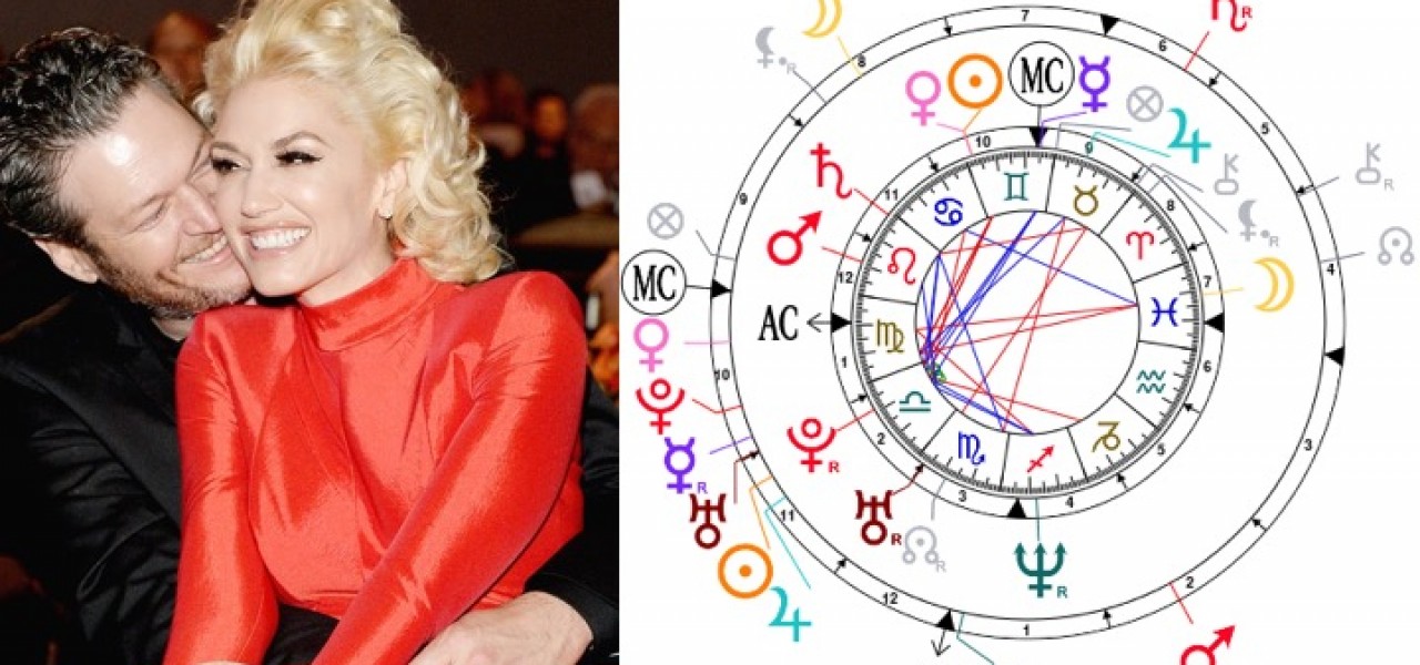 Gwen and Blake Love Compatibility