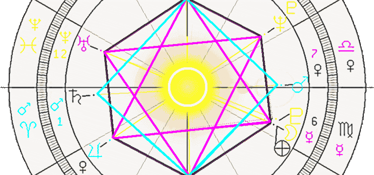 Horoscope Patterns in the Birth Chart and Succes