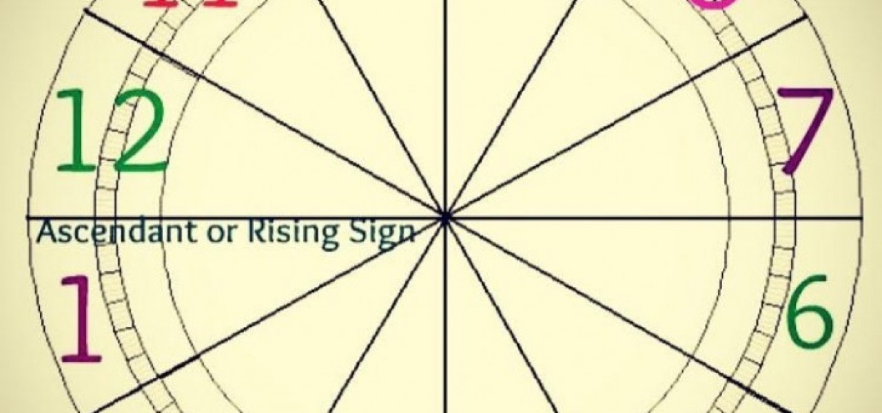 Planets on the Ascendant